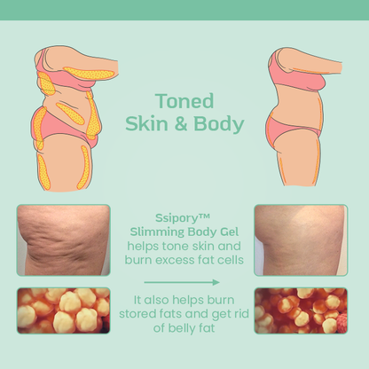 Ceoerty™ Slimming Body Gel